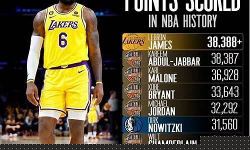 nba排行榜最新排名球队_nba排行榜最新排名球队名单