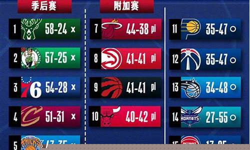 nba常规赛排名榜_nba常规赛排名榜最新