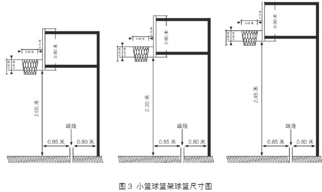 篮球基本规则和知识_篮球规则基础知识_篮球规则知识基本常识